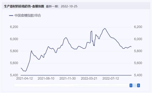 食品飲料周報(bào) 四機(jī)構(gòu)發(fā)布食品甜味劑科學(xué)共識, 燕窩第一股 黃了