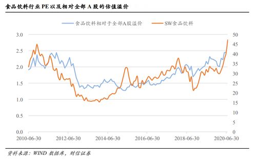 市值2353億,59只食品飲料個(gè)股被公募基金重倉持有,白酒追還是不追