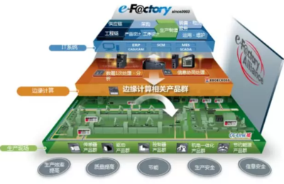 仙知機器人與三菱e-F@ctory Alliance強強聯手，共推智能制造軟件開發新篇章