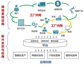 專訪余曉暉 以工業(yè)互聯(lián)網(wǎng)為引擎，賦能中國(guó)制造業(yè)轉(zhuǎn)型升級(jí)
